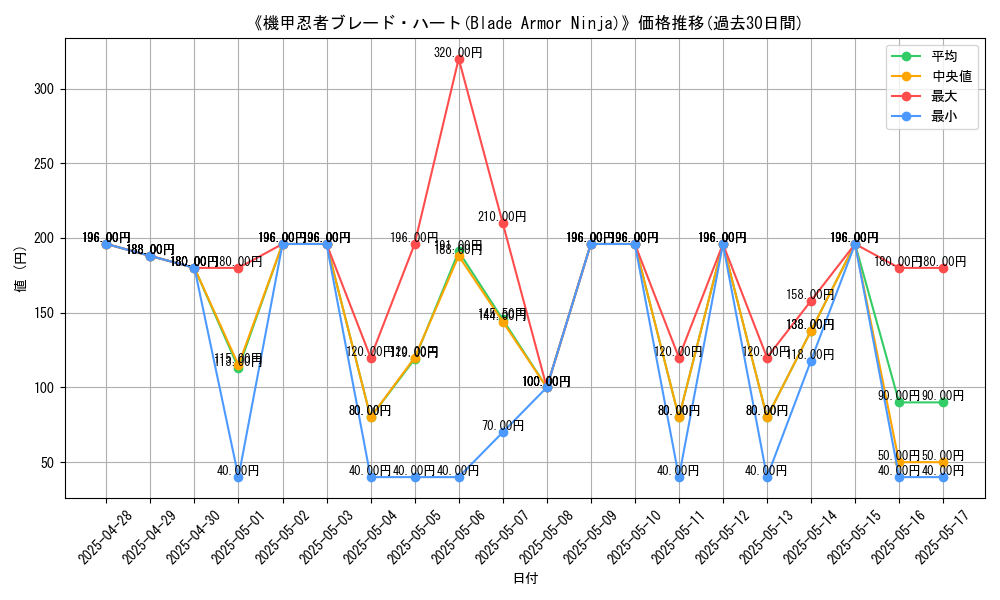 graph_card_108535