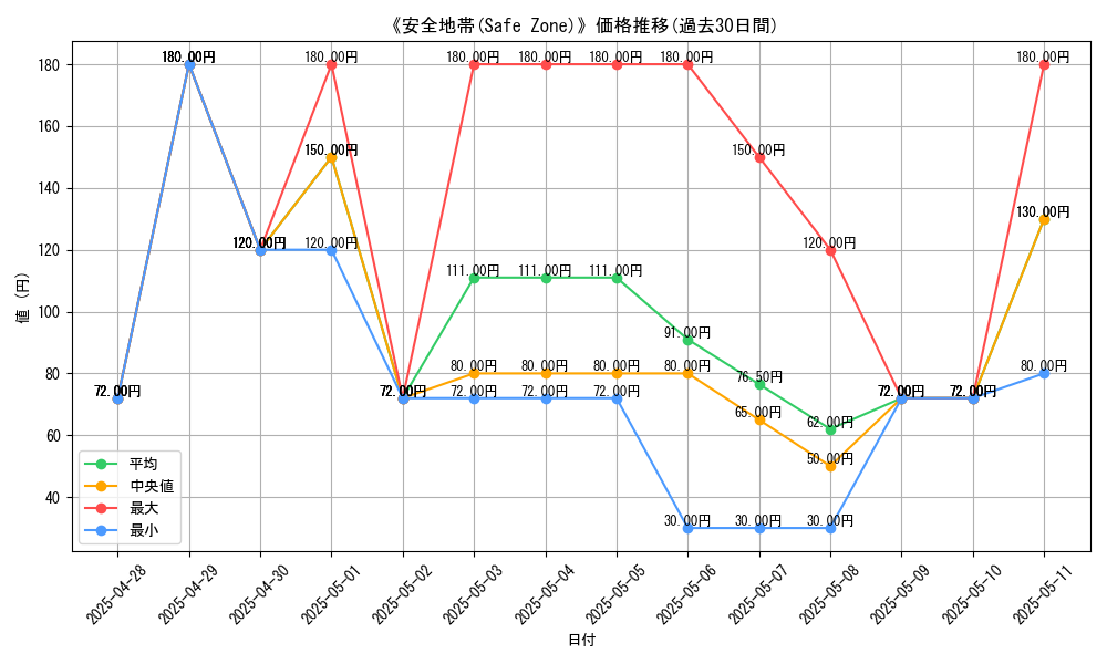 graph_card_108537