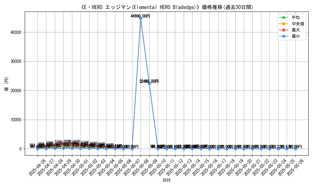graph_card_108539
