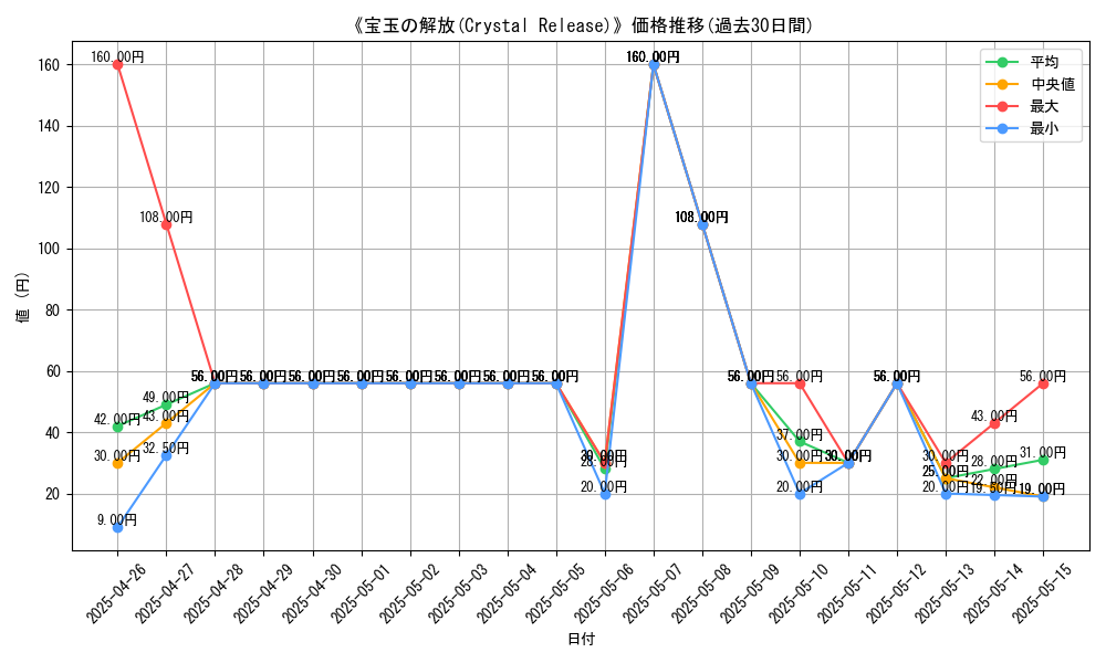 graph_card_108540