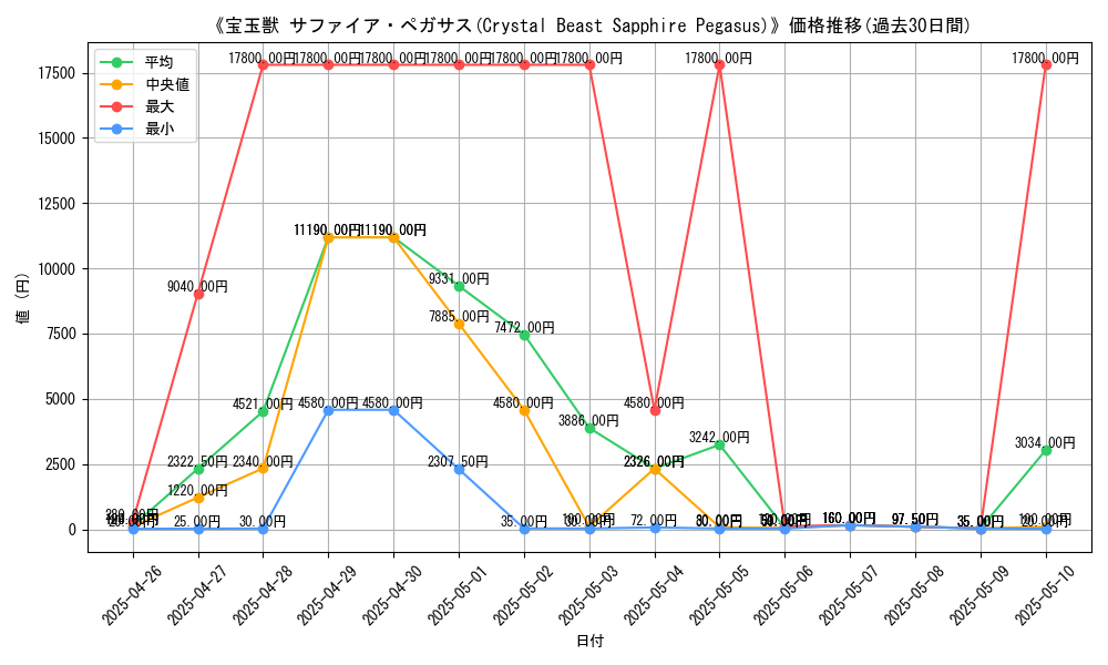 graph_card_108542