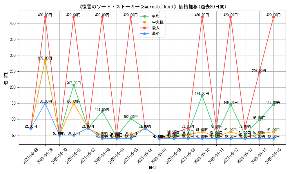 graph_card_108543