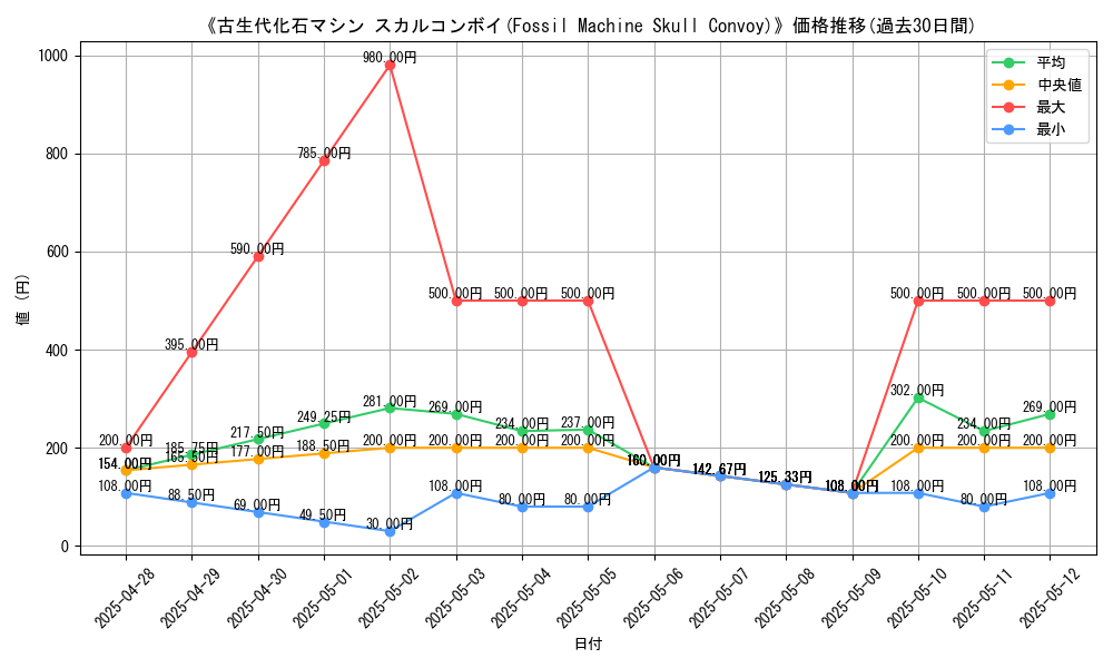graph_card_108546