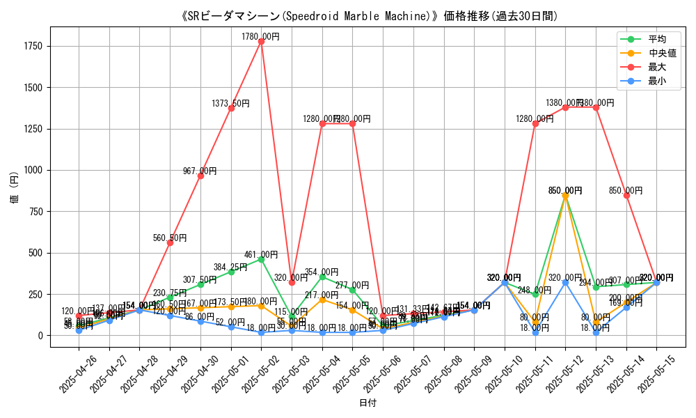 graph_card_108550