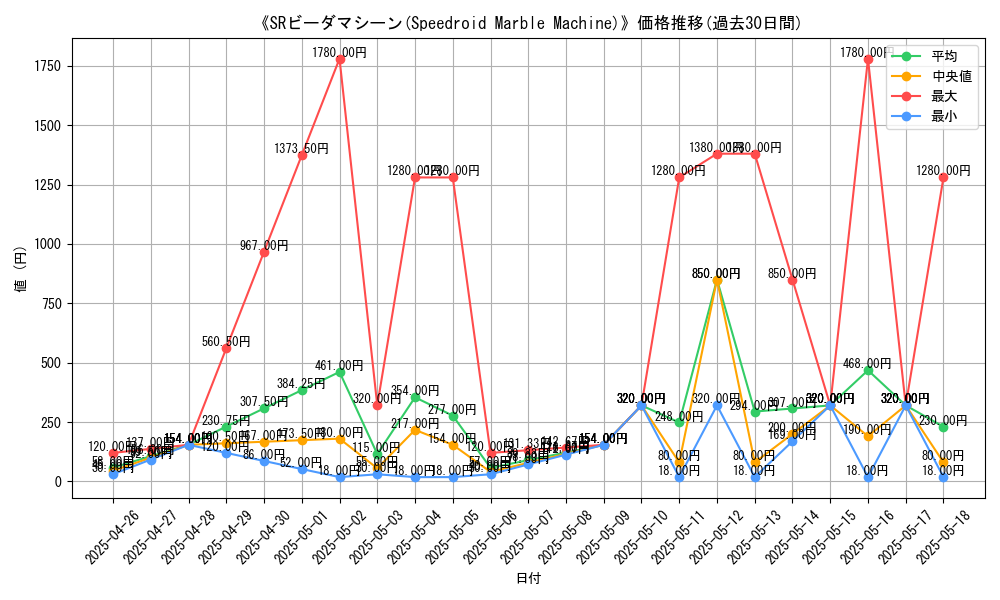 graph_card_108550