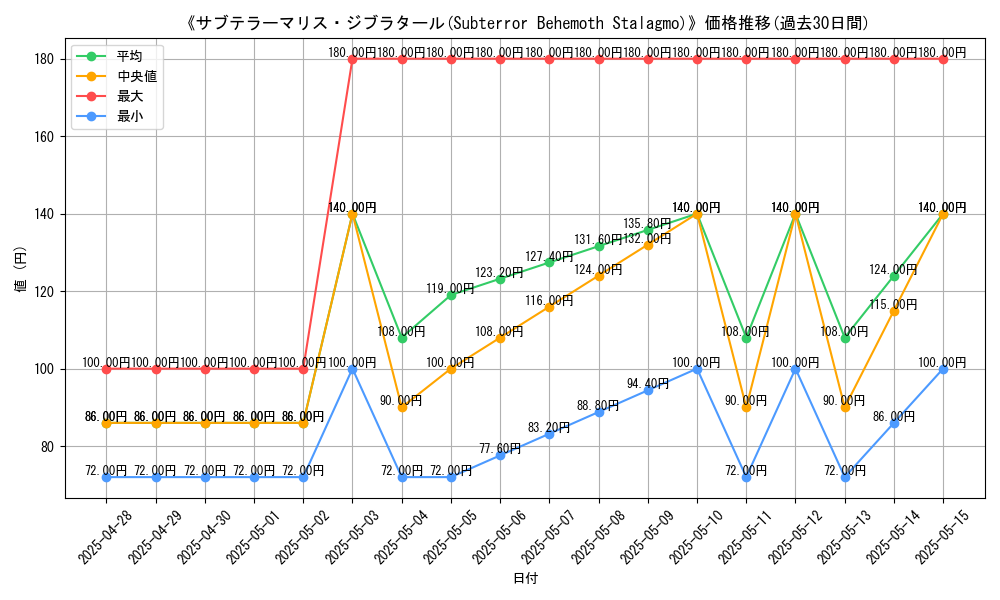 graph_card_108553