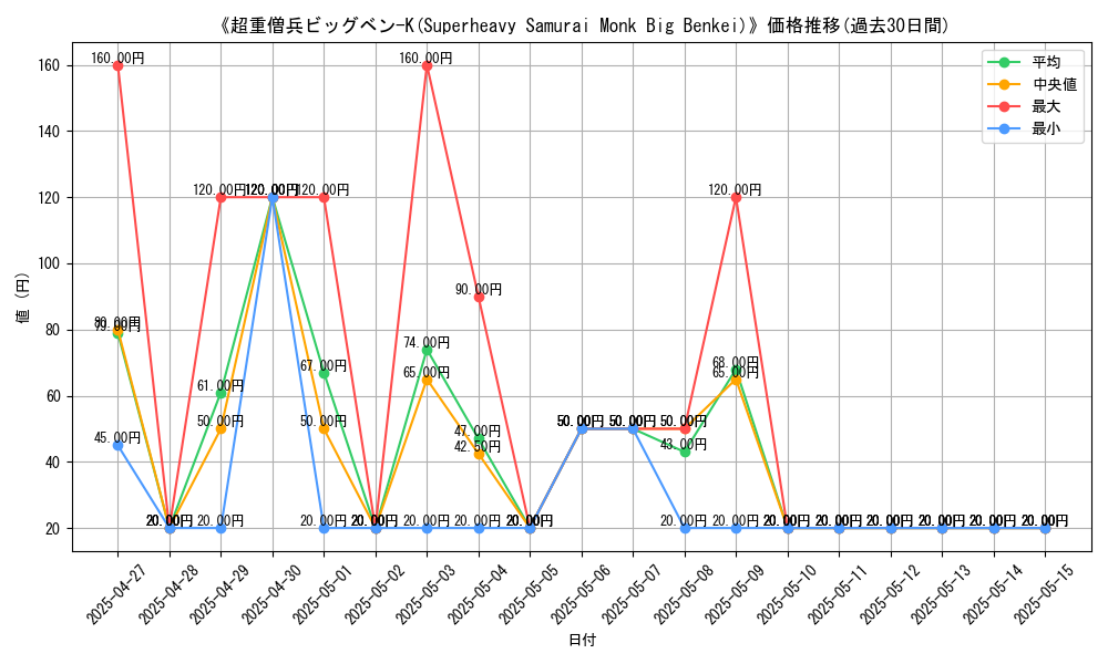 graph_card_108556