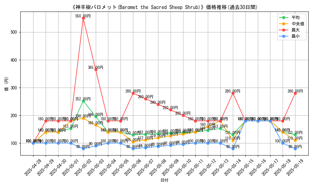 graph_card_108557