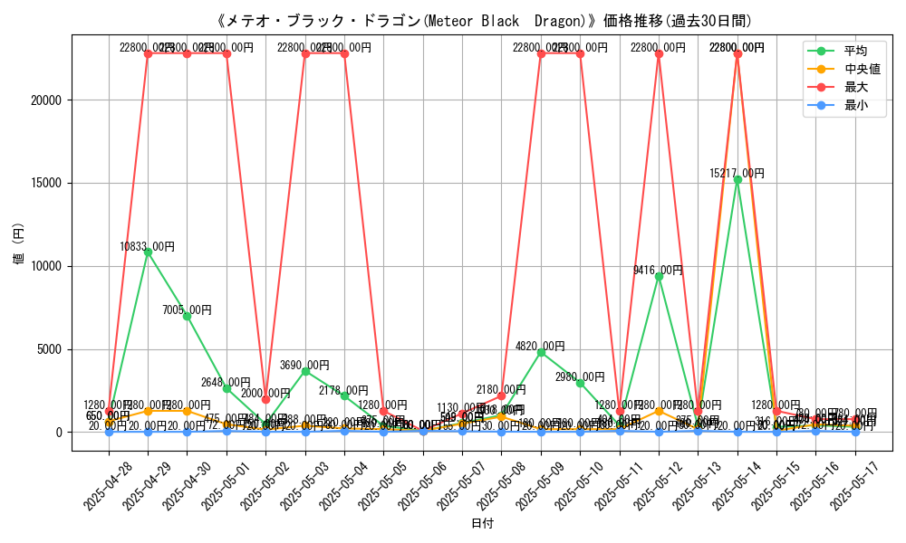 graph_card_108558