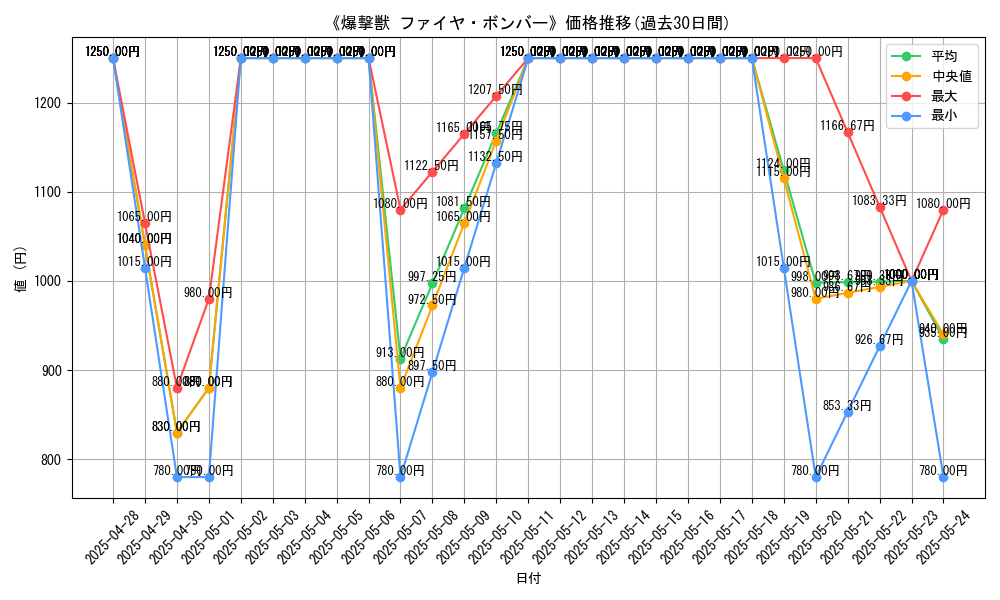 graph_card_108565