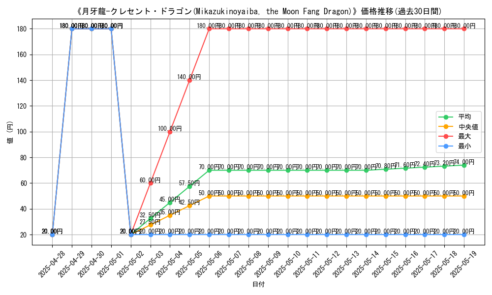graph_card_108569