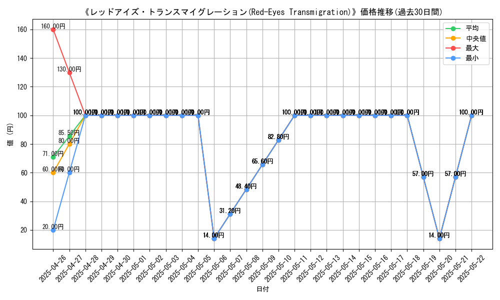 graph_card_108574