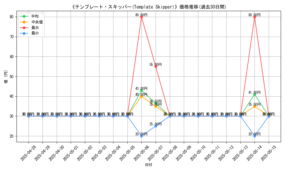 graph_card_108575