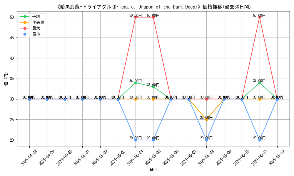 graph_card_108576