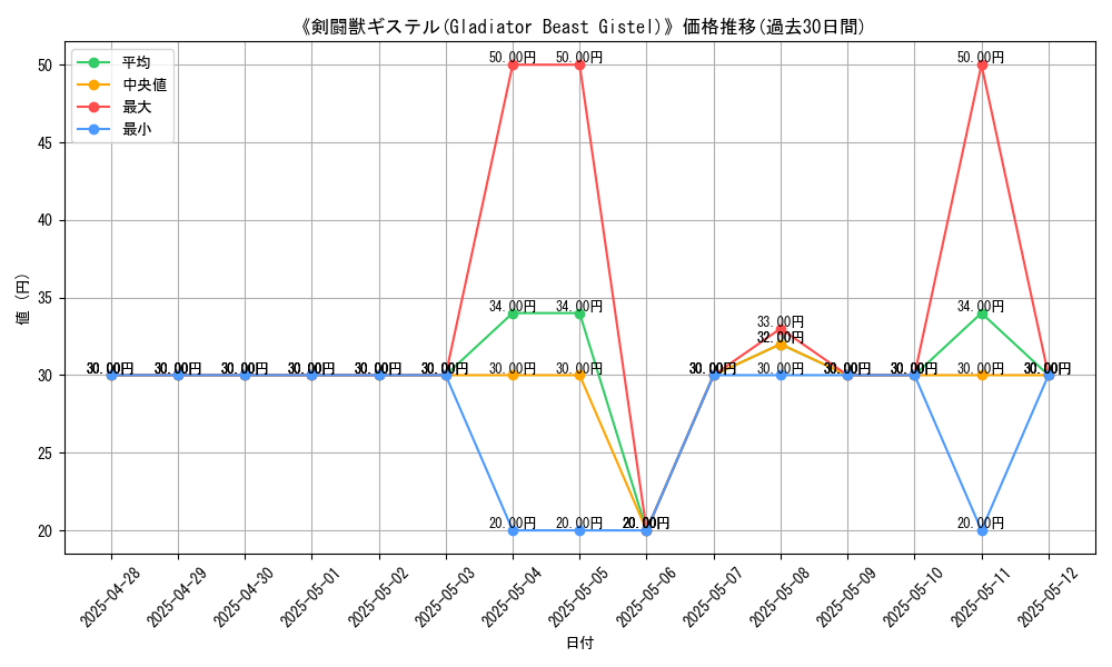 graph_card_108578