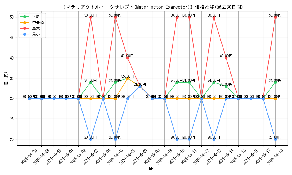 graph_card_108579