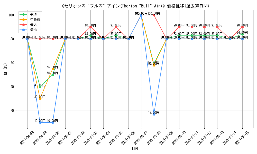 graph_card_108581