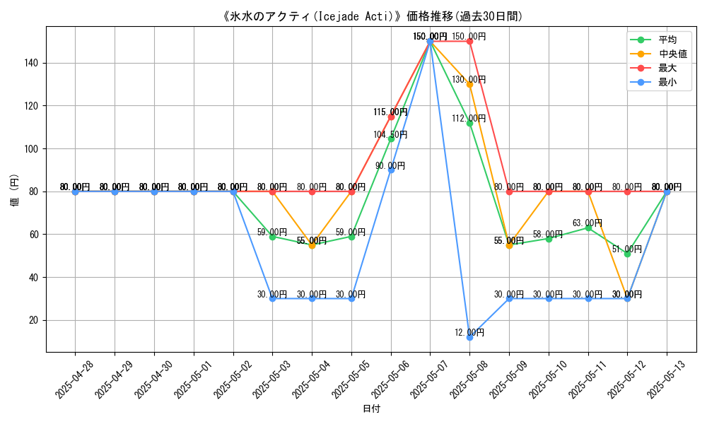 graph_card_108584
