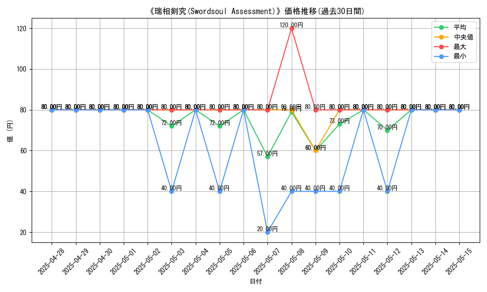 graph_card_108585