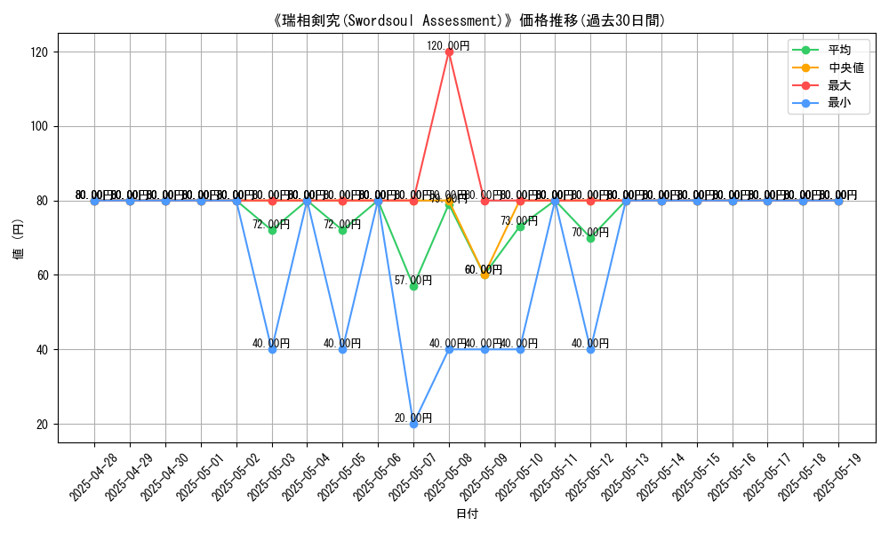 graph_card_108585