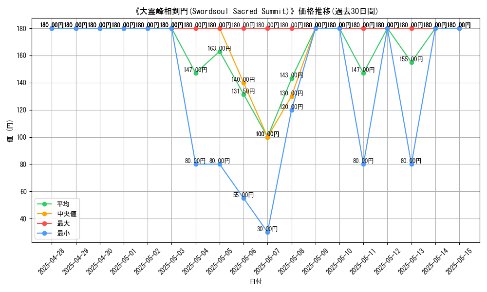 graph_card_108586
