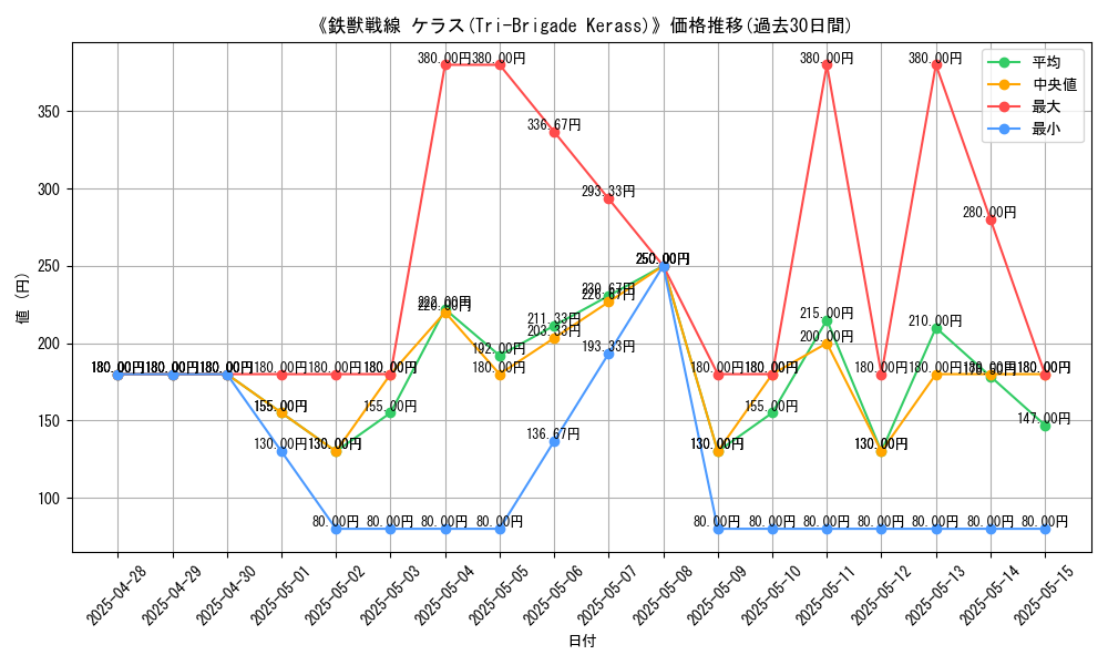graph_card_108589