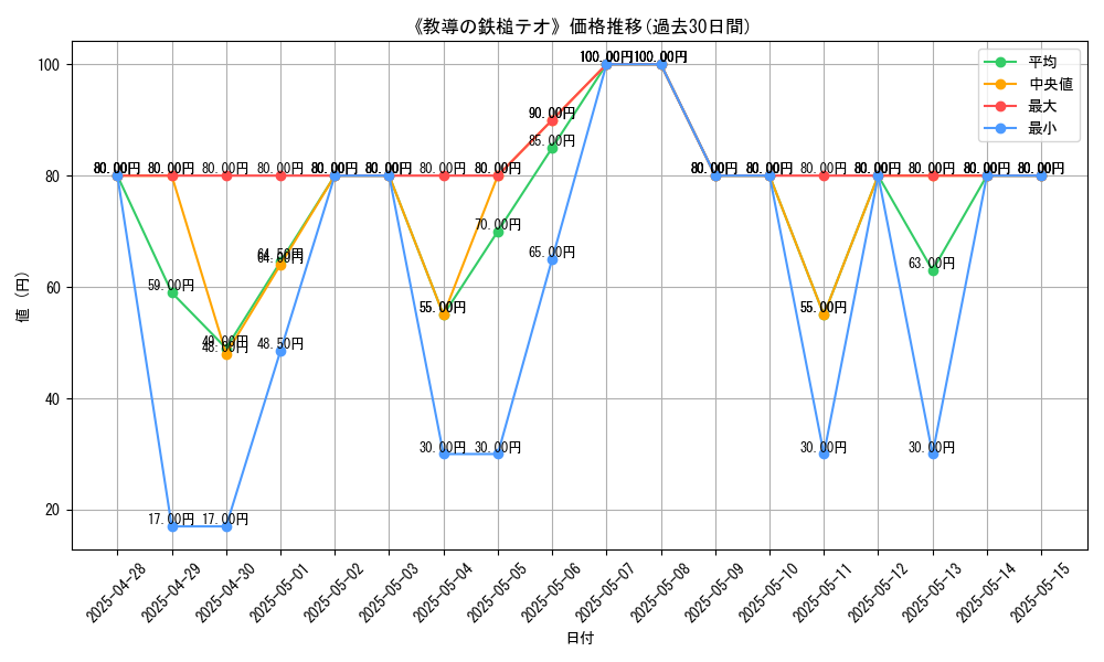 graph_card_108590