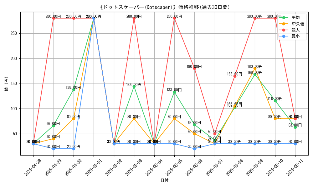 graph_card_108593