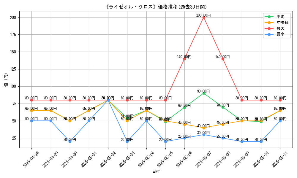 graph_card_108595