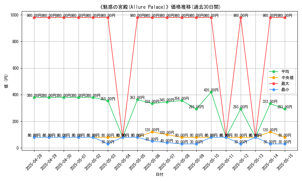 graph_card_108599