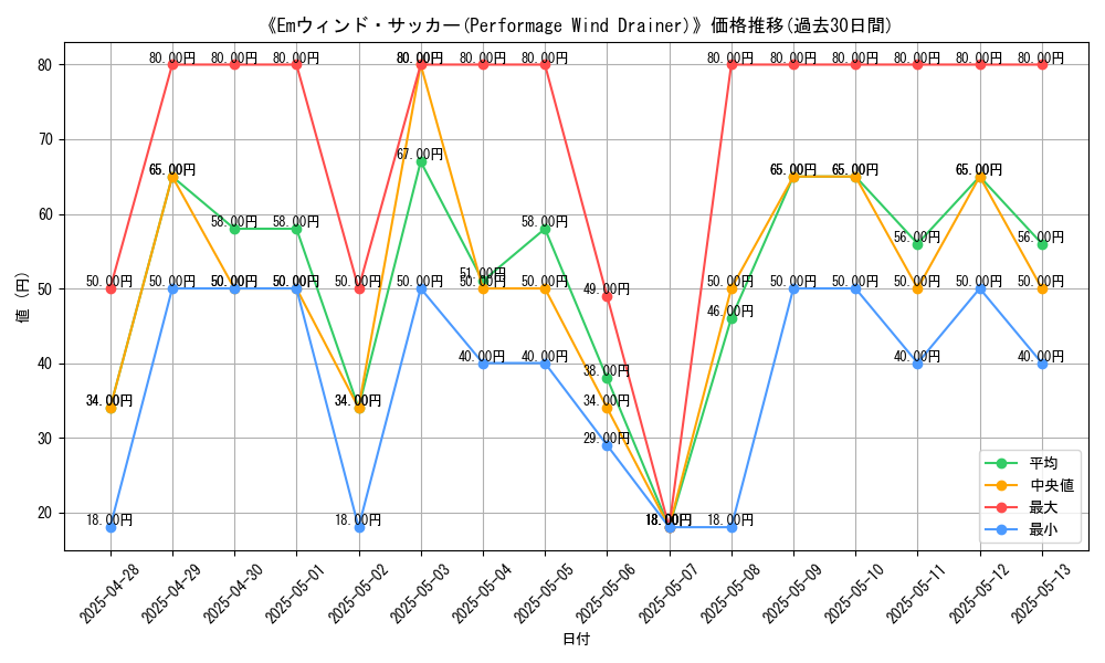 graph_card_108602