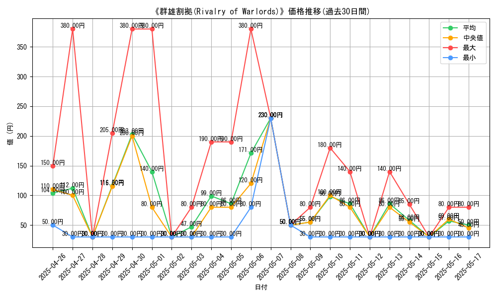 graph_card_108607