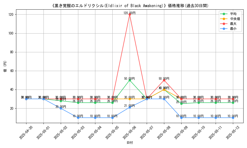 graph_card_108614