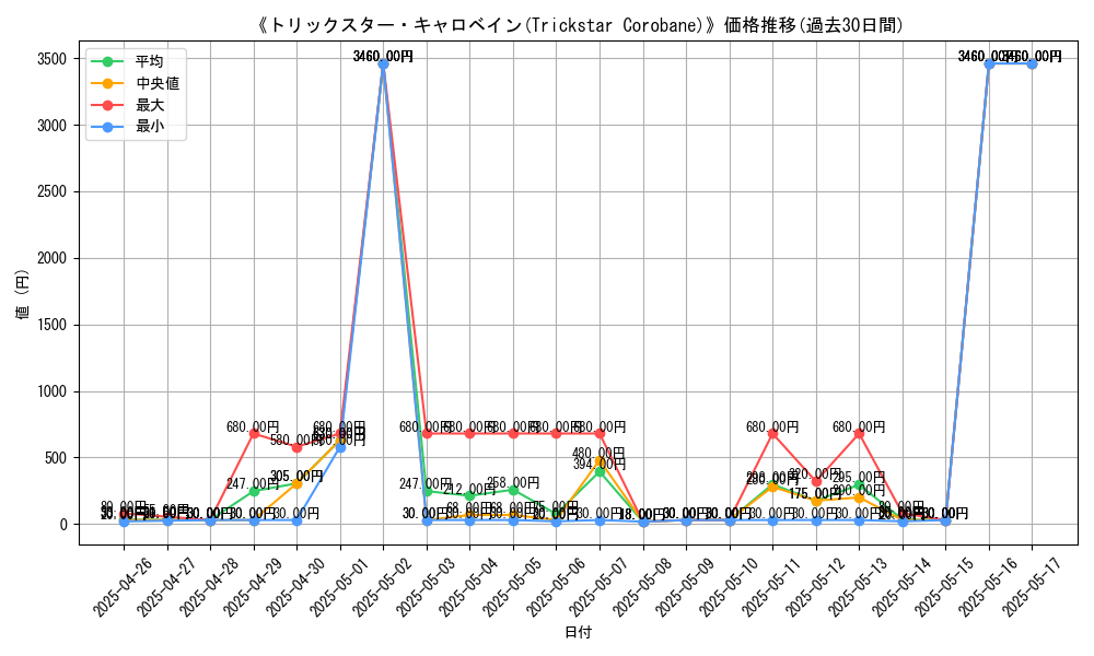 graph_card_108618
