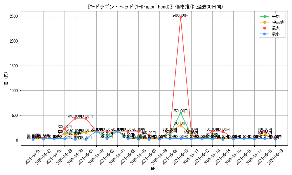 graph_card_108619