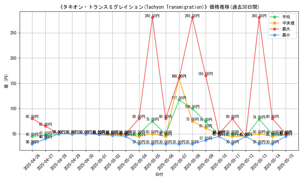 graph_card_108620