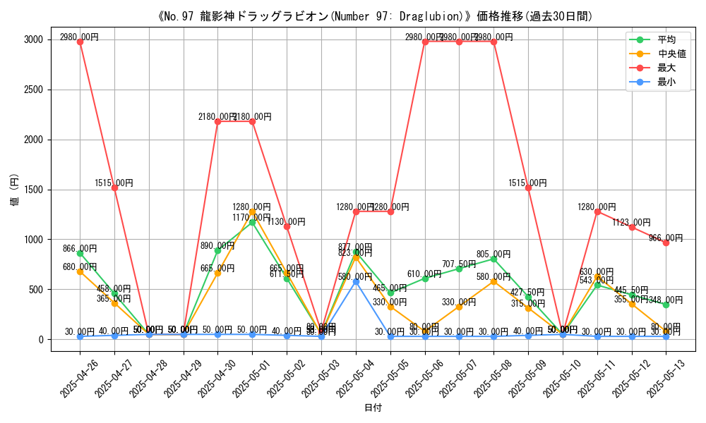 graph_card_108621