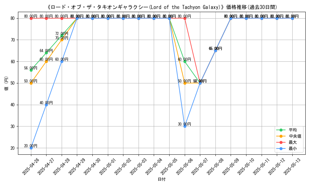 graph_card_108622