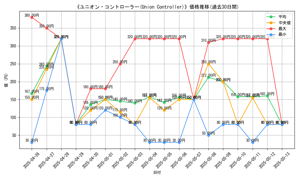 graph_card_108623