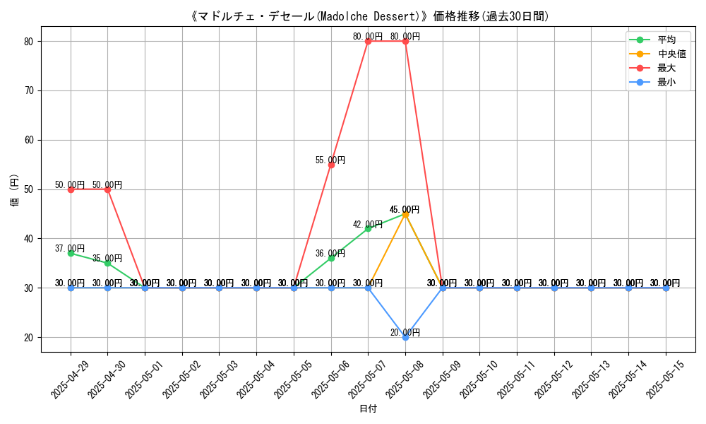 graph_card_108625