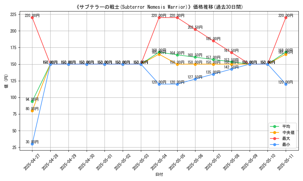 graph_card_108627