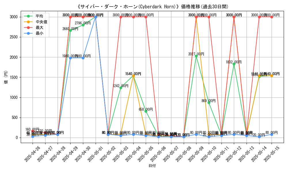 graph_card_108628