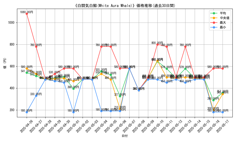 graph_card_108629