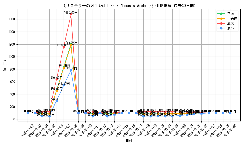 graph_card_108630