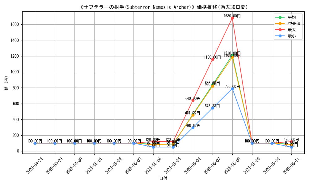 graph_card_108630