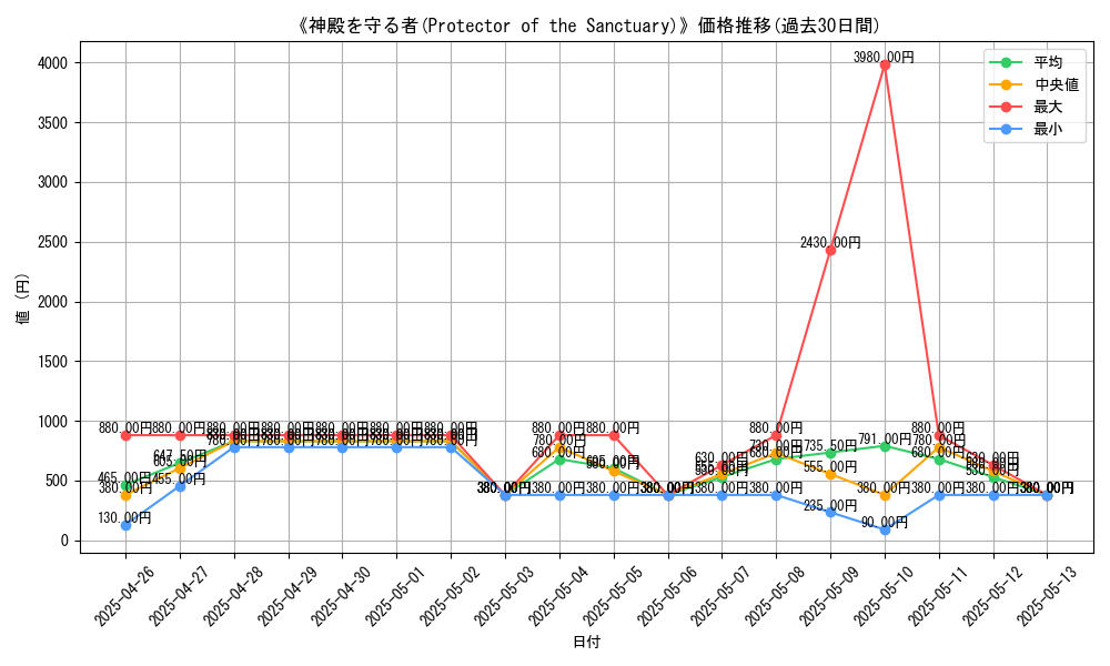 graph_card_108632