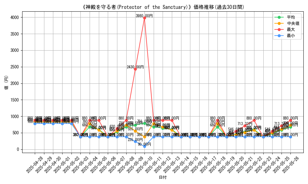 graph_card_108632