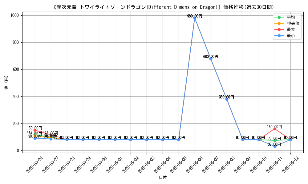 graph_card_108635