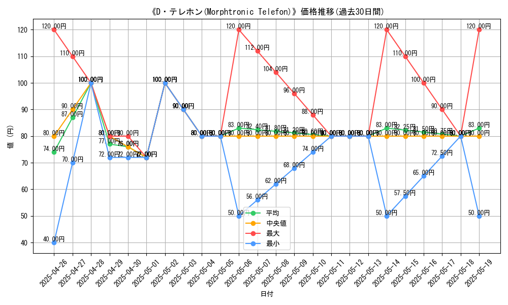 graph_card_108636