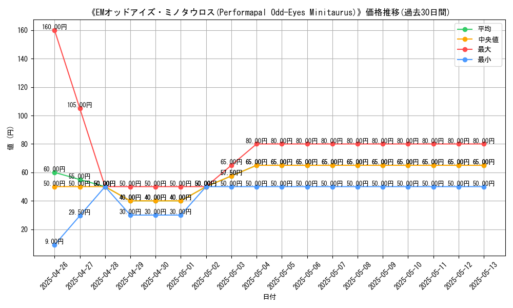 graph_card_108639